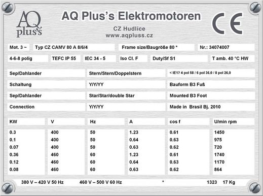 18,5 KW Elektromotor B3 Fußform Typenschild mit Daten, Tabellen als Download.